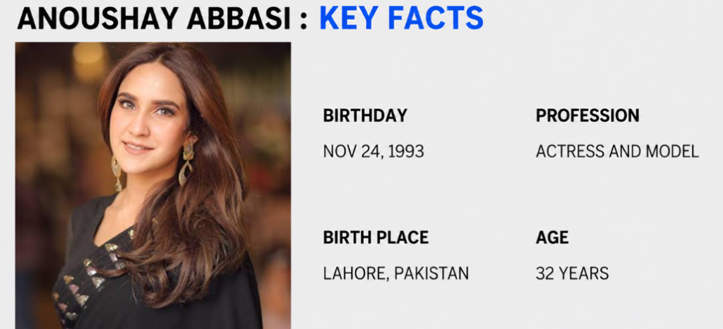 Anoushay Abbasi